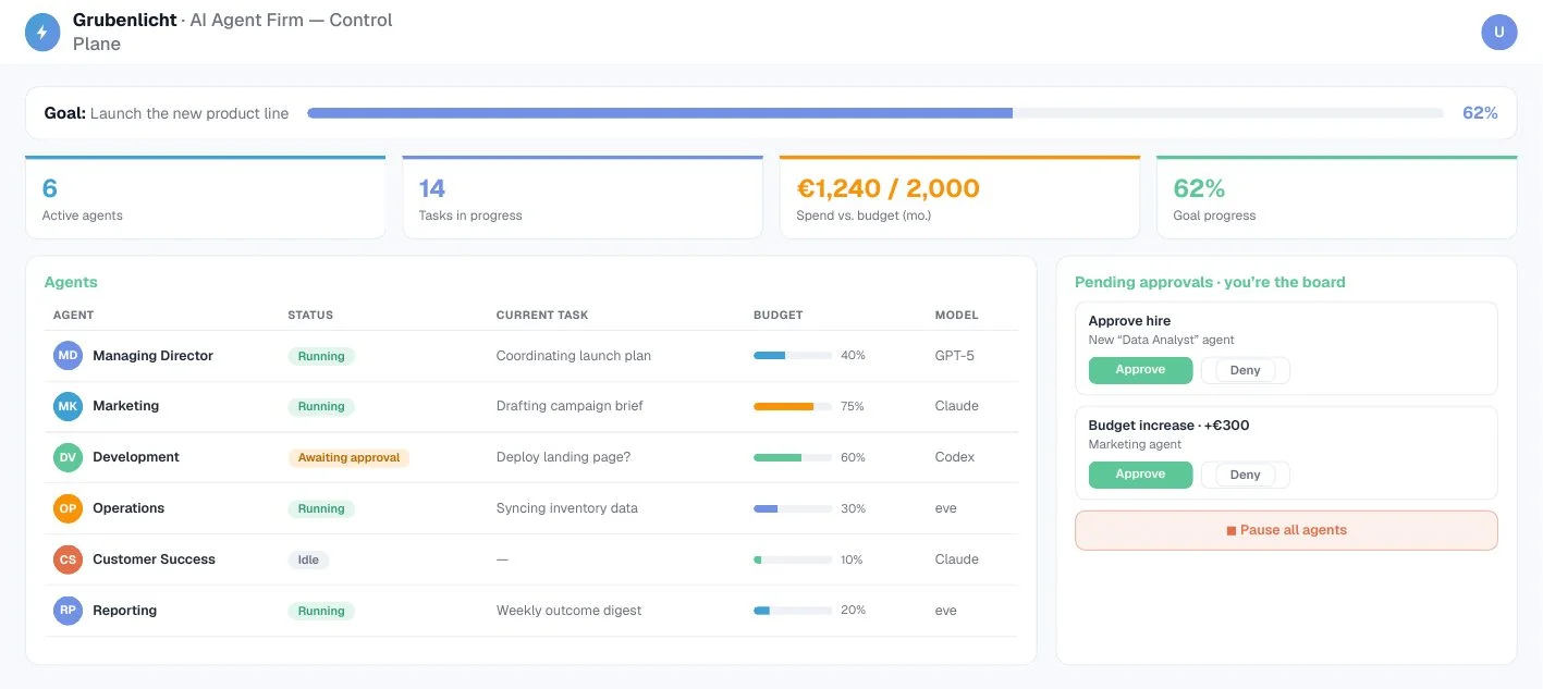 Screenshot of the agent firm's control plane, showing goals, budgets and pending approvals