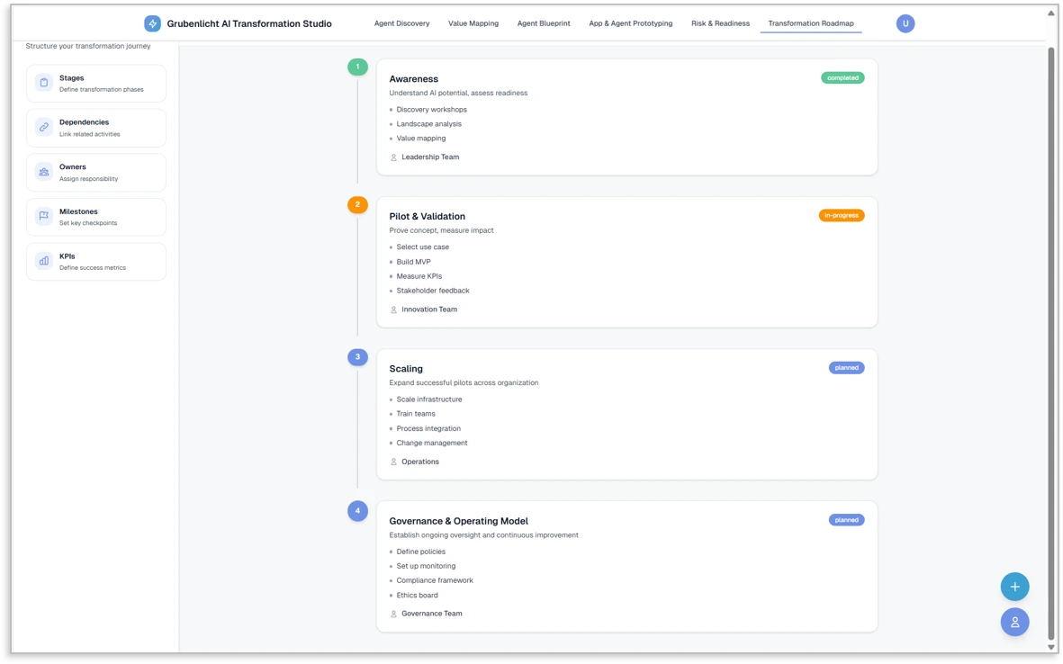 Screenshot of the transformation roadmap with stages, owners, milestones and KPIs